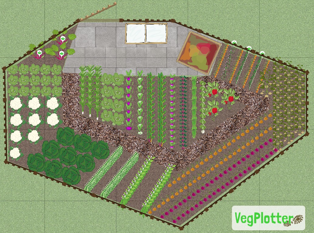 Example vegetable garden layout of the perimeter vegetable bed system